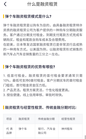 汽車融資租賃講清楚了嗎？記者實測彈個車、毛豆新車、花生好車